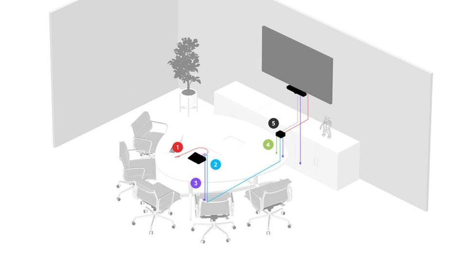 Presis Logitech Room Solutions – Kleine ruimte indeling setup met uitleg
