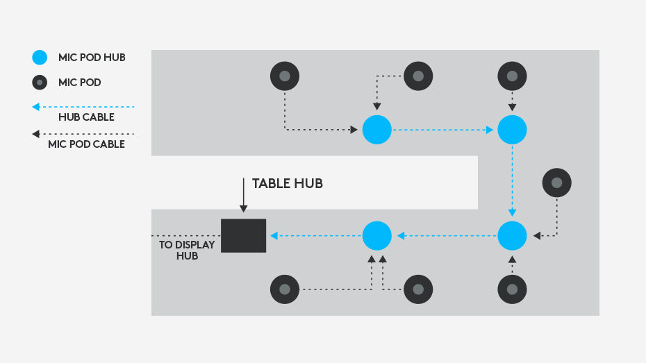 Presis Logitech Rally Mic Pod Hub Opstelling 2