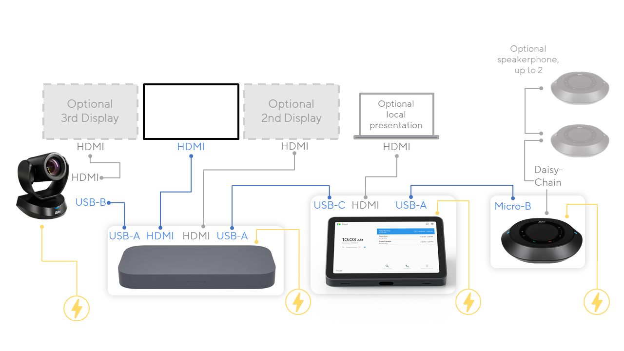 ASUS Google Meet-Set für große Räume