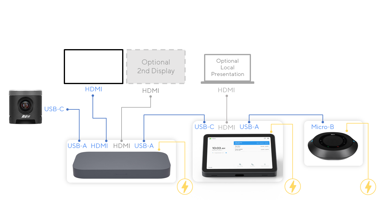 ASUS Google Meet-Kit für kleine Räume