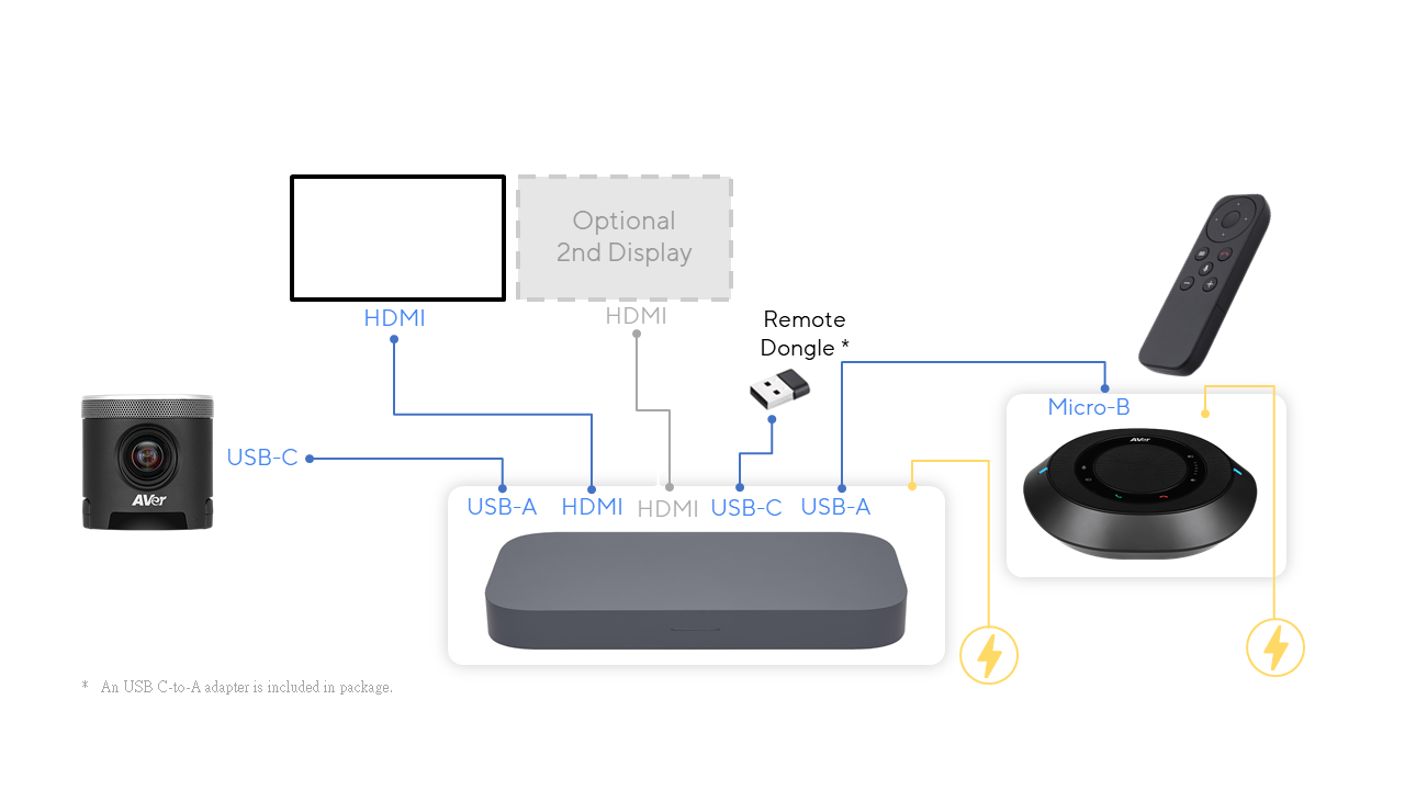 ASUS Google Meet Starter Kit