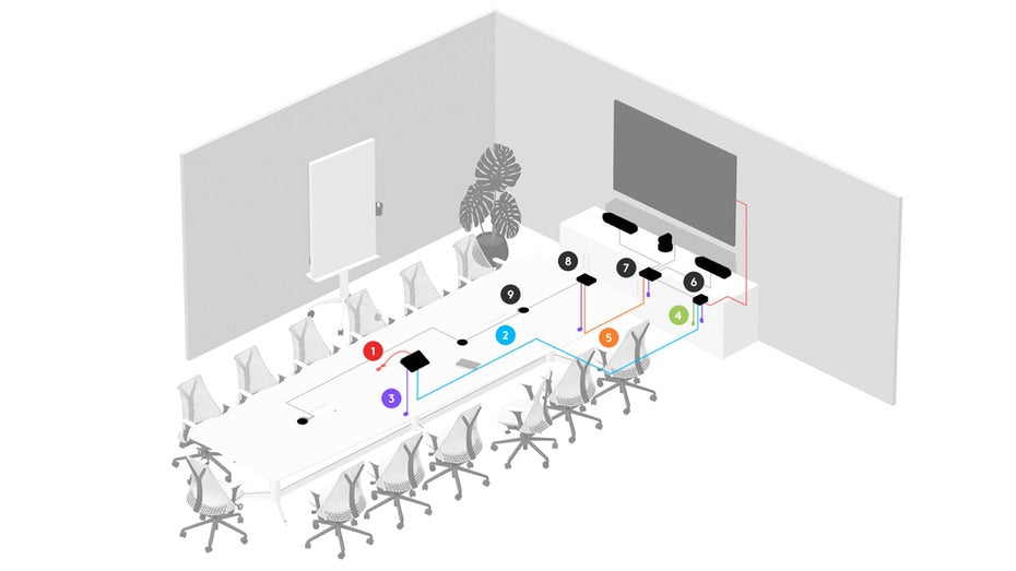 Presis Logitech Room Solutions Grote ruimte indeling voorbeeld installatie